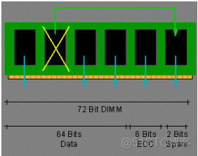 服务器 CPU 内存 监控标准 服务器内存技术_数据_02