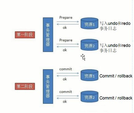 zookeeper 同城双活 zookeeper两阶段提交,zookeeper 同城双活 zookeeper两阶段提交_zookeeper 同城双活,第1张