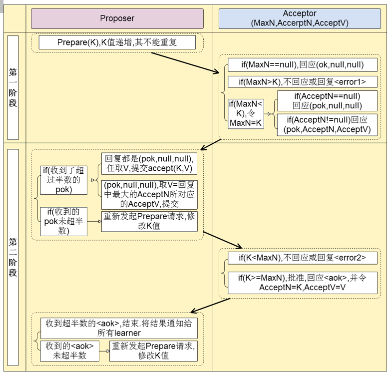 zookeeper 同城双活 zookeeper两阶段提交,zookeeper 同城双活 zookeeper两阶段提交_字段_03,第3张