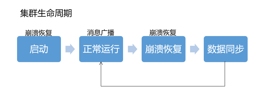 zookeeper 同城双活 zookeeper两阶段提交,zookeeper 同城双活 zookeeper两阶段提交_字段_04,第4张