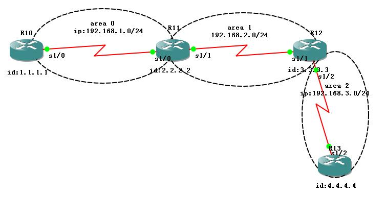 OSPF 虚链路的缺点 ospf虚链路详解_EIGRP