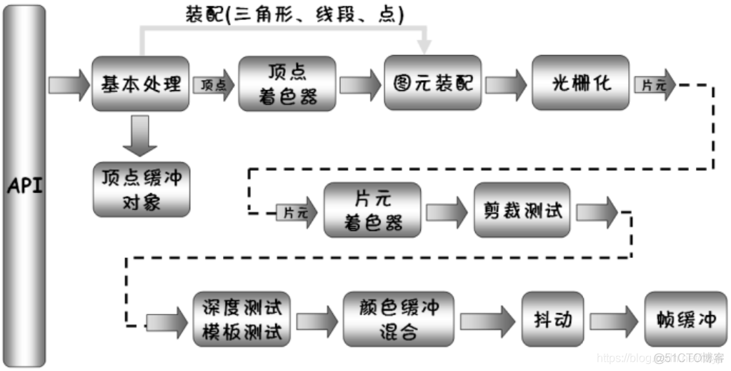 opengles全景 opengles3_加载_09