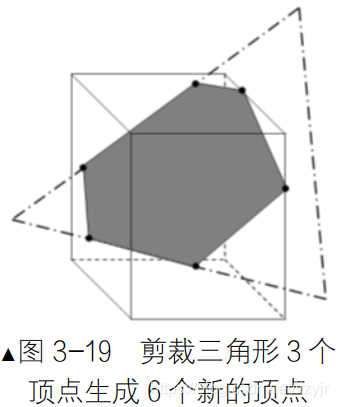 opengles全景 opengles3_加载_12