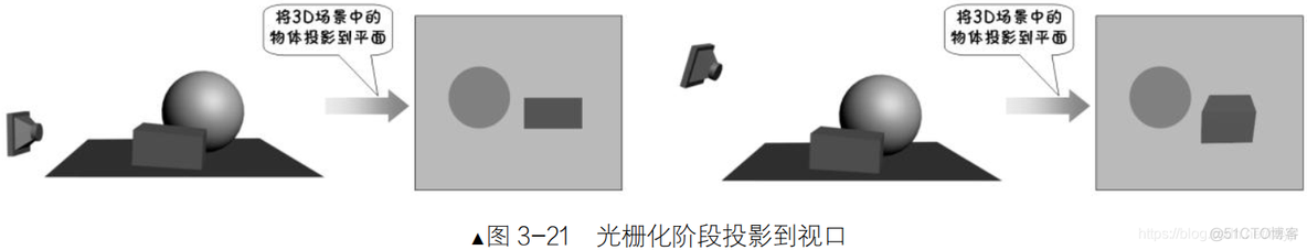 opengles全景 opengles3_加载_14