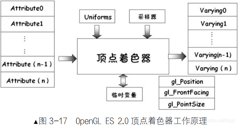 opengles全景 opengles3_opengles全景_19