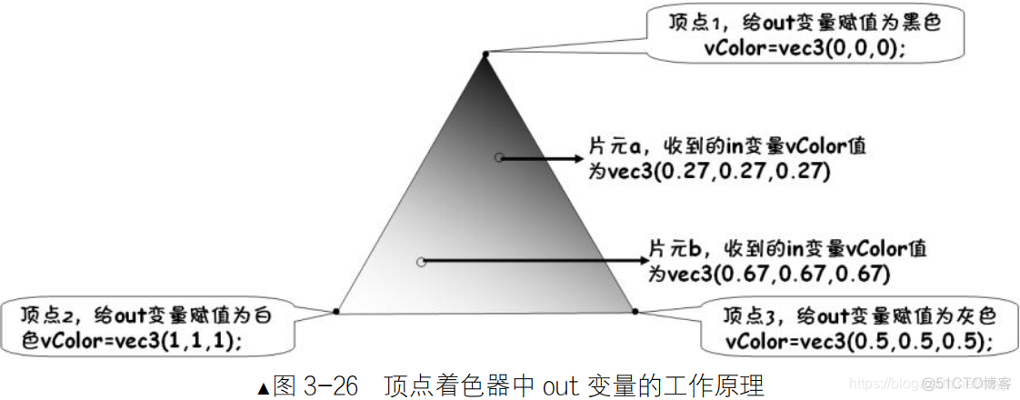 opengles全景 opengles3_加载_20