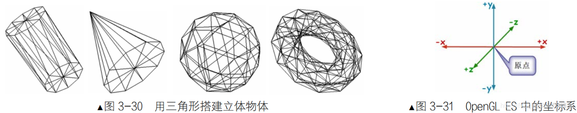 opengles全景 opengles3_数据_24