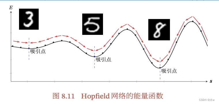 无监督学习的网络模型 无监督模型有哪些_人工智能_04