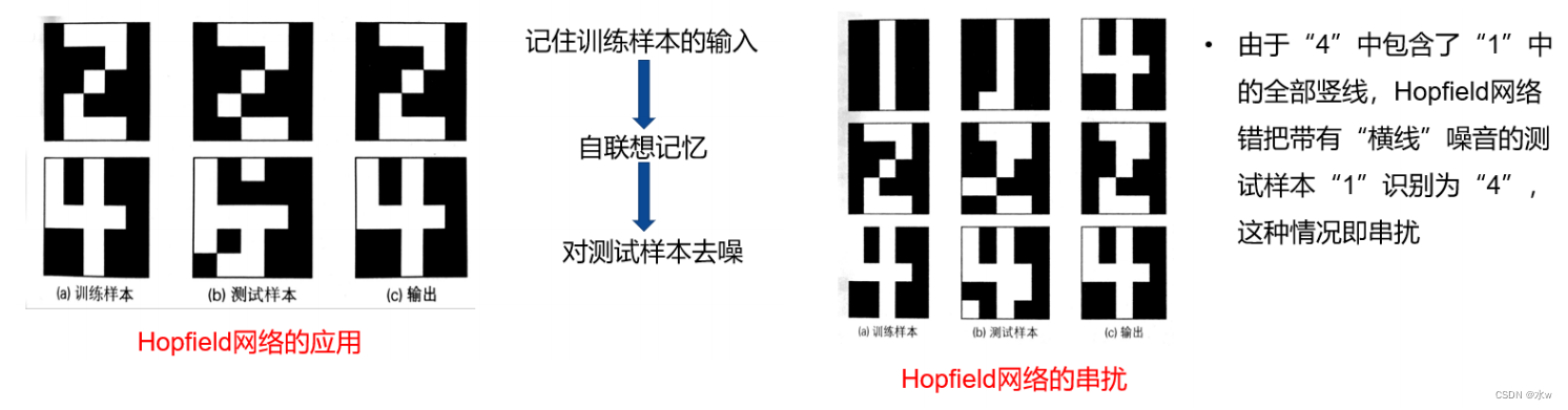 无监督学习的网络模型 无监督模型有哪些_人工智能_06