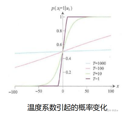 无监督学习的网络模型 无监督模型有哪些_神经网络_10