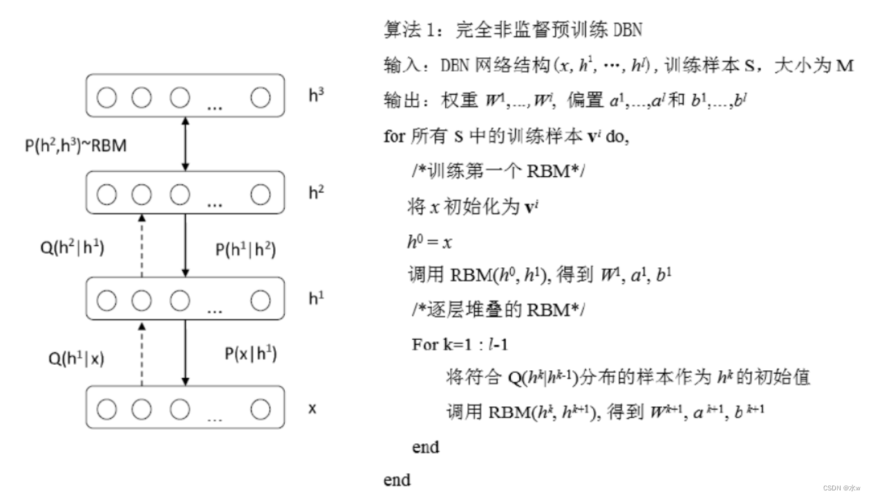 无监督学习的网络模型 无监督模型有哪些_无监督学习的网络模型_29