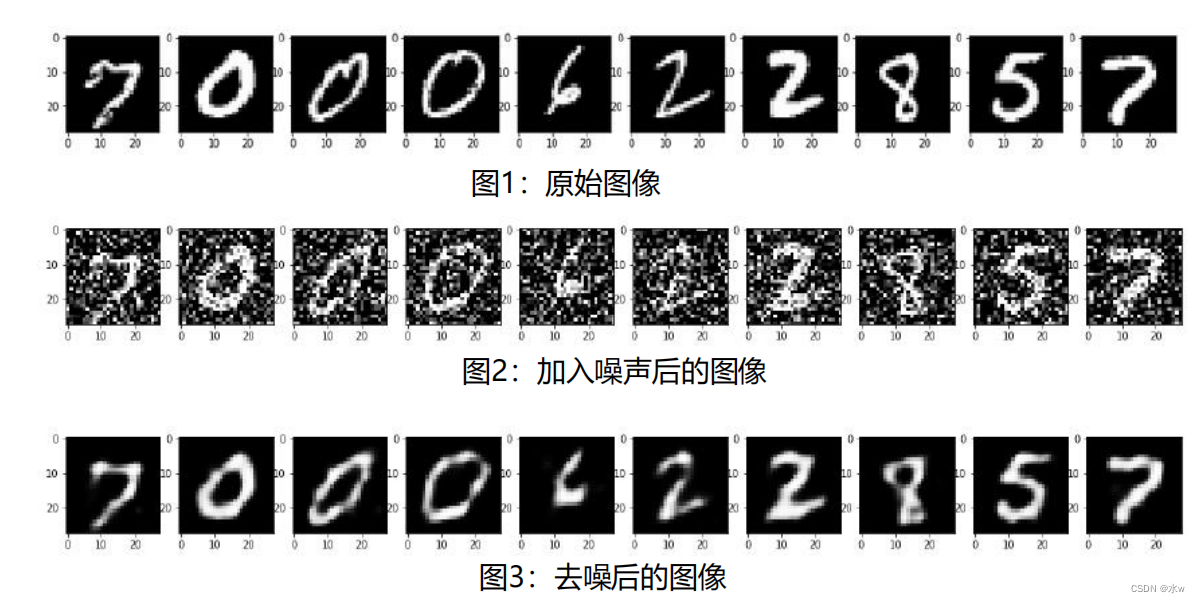 无监督学习的网络模型 无监督模型有哪些_神经网络_43