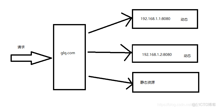 nginx post 解析参数 nginx解析java_java_02