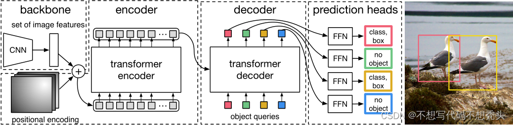 mmdection 目标检测教程 目标检测transformer_transformer_03