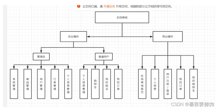 springboot商城秒杀 springboot在线商城_vue.js_02