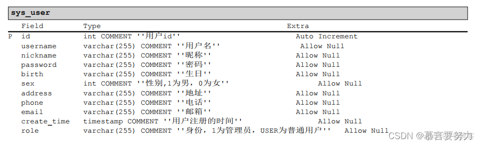 springboot商城秒杀 springboot在线商城_java_06