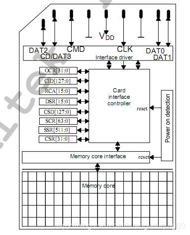 eMMC获取剩余容量 emmc数据提取_eMMC获取剩余容量