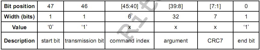 eMMC获取剩余容量 emmc数据提取_ios_05