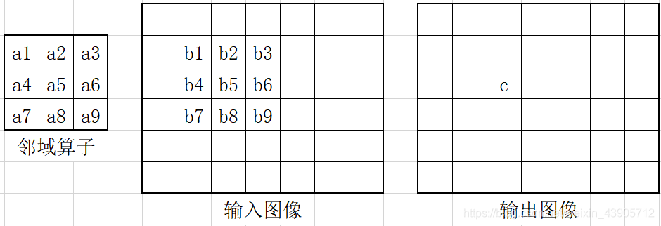 opencv 将固定位置的像素标记为红色 opencv图像定位_c++