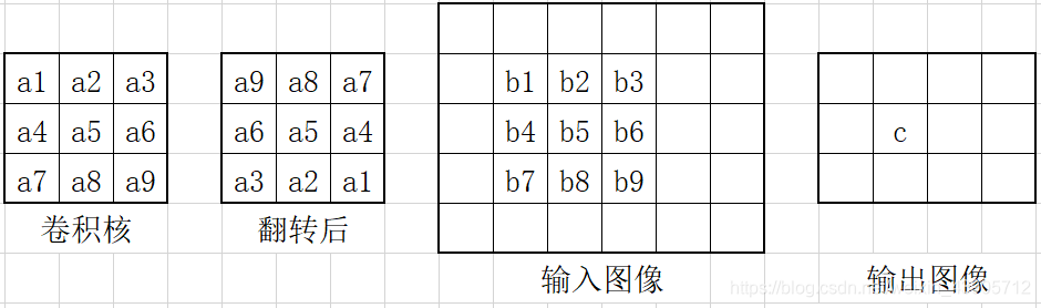 opencv 将固定位置的像素标记为红色 opencv图像定位_c++_02