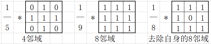 opencv 将固定位置的像素标记为红色 opencv图像定位_线性滤波_07