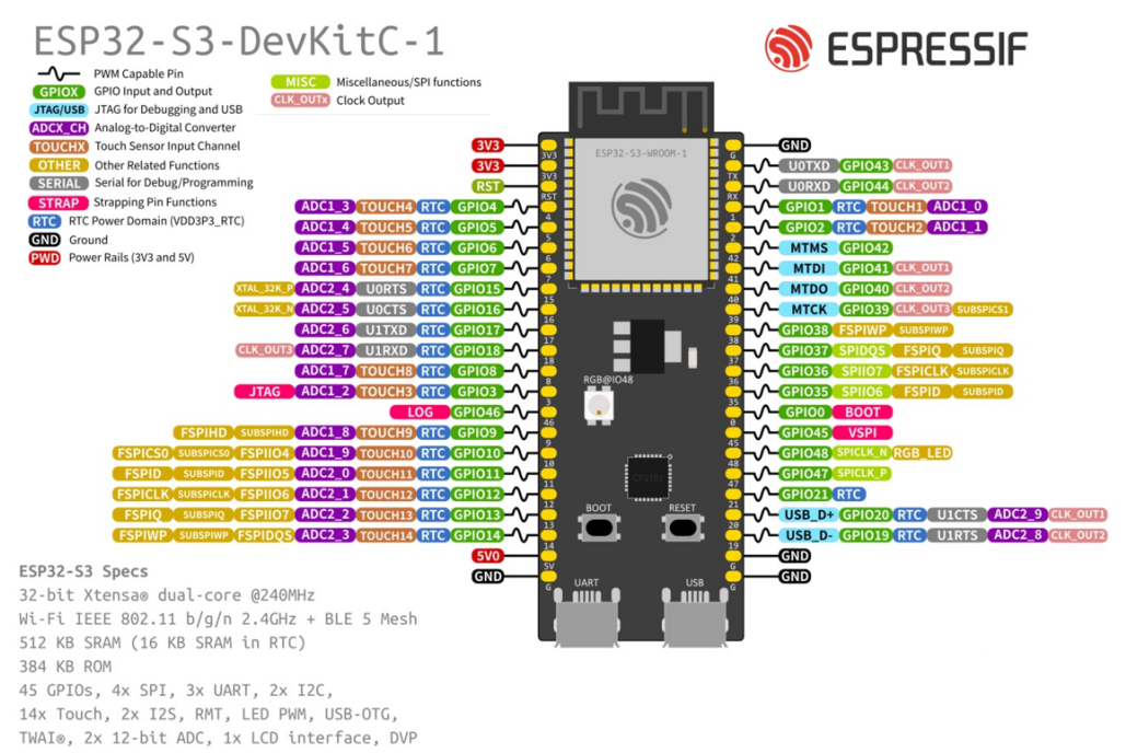 tft spi屏幕 esp32 esp32 lcd,tft spi屏幕 esp32 esp32 lcd_液晶屏,第1张