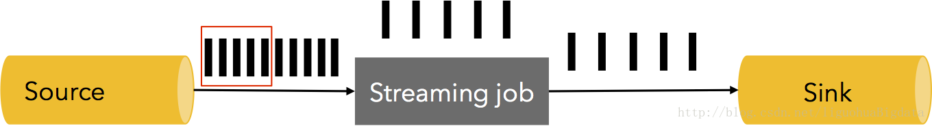 flink 背压 flink背压机制是什么,flink 背压 flink背压机制是什么_消息发送_03,第3张