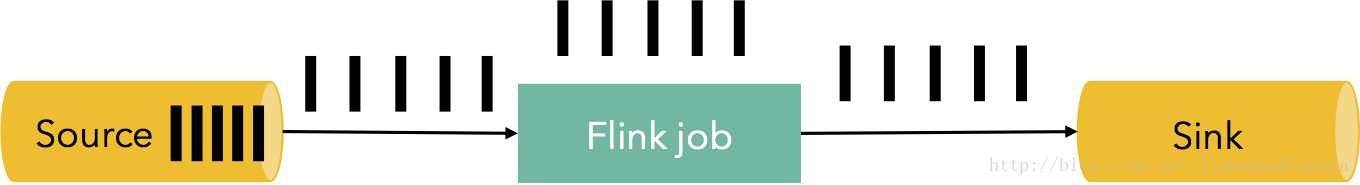 flink 背压 flink背压机制是什么,flink 背压 flink背压机制是什么_消息发送_04,第4张