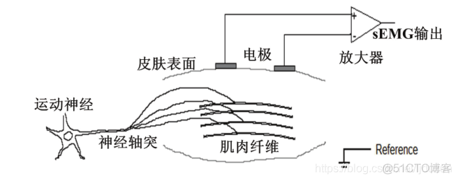 embb原理 emg原理_人机交互_03