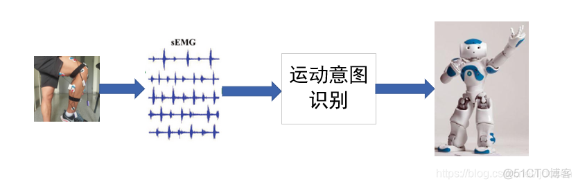 embb原理 emg原理_人机交互_04