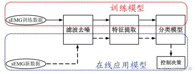 embb原理 emg原理_人工智能_05