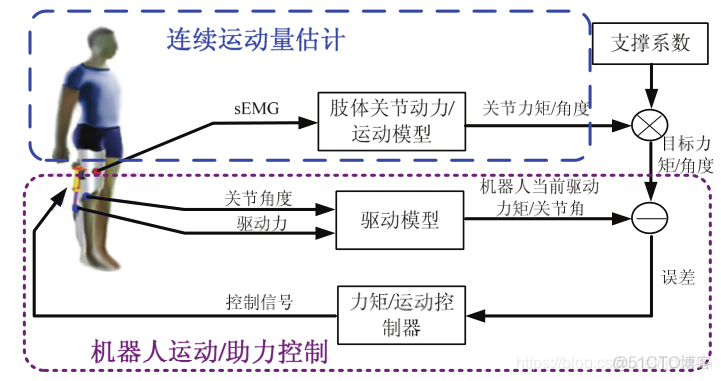 embb原理 emg原理_人工智能_06