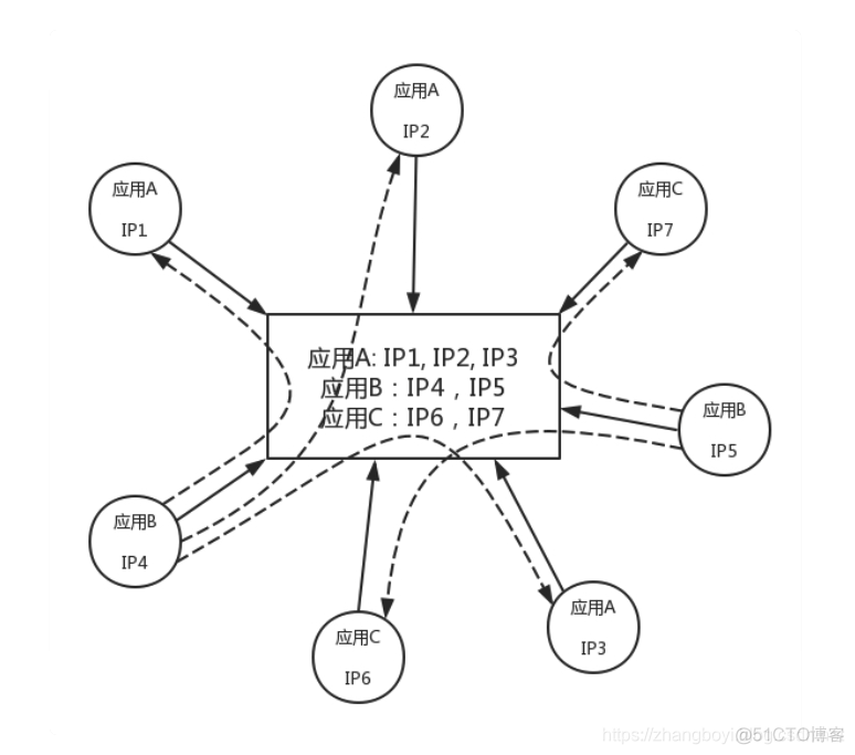 容器网卡关联到本地 容器网络flannel_IP