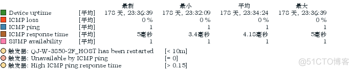 zabbix api请求不到历史数据 zabbix突然获取不到数据了_运维_11