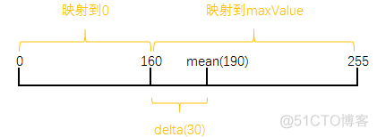 WriteCellData 自适应宽度 自适应函数_机器学习