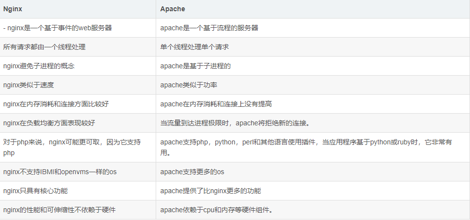 nginx单机并发哦人多少 单台nginx支持多少并发_nginx