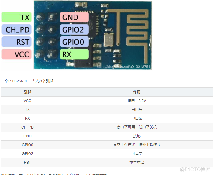 ESP8266做AP热点时假连接 esp8266热点配置_ESP8266做AP热点时假连接_04