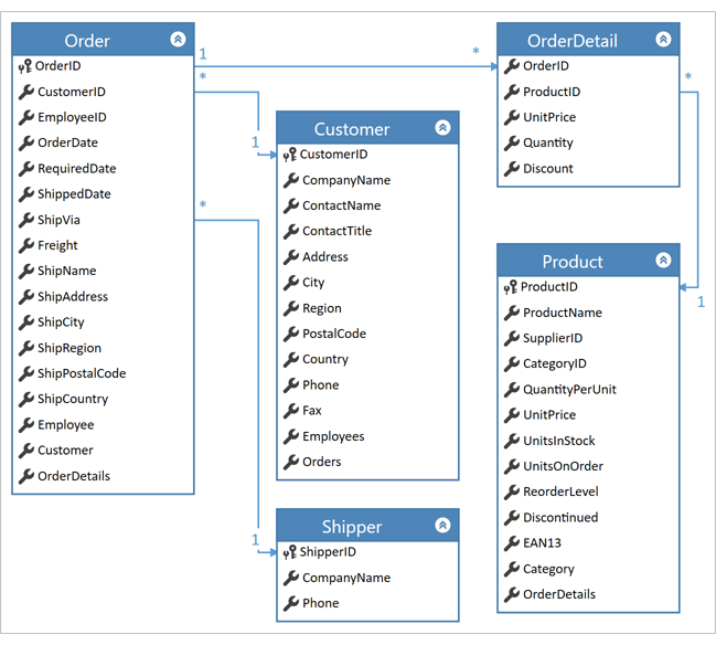 DevExpress的报表 devexpress 图表控件,DevExpress的报表 devexpress 图表控件_DevExpress_05,第5张