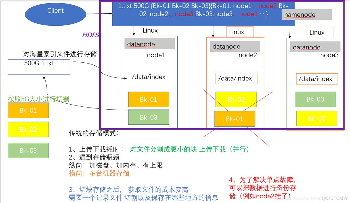 hdfs 支持 nfs hdfs du_文件系统