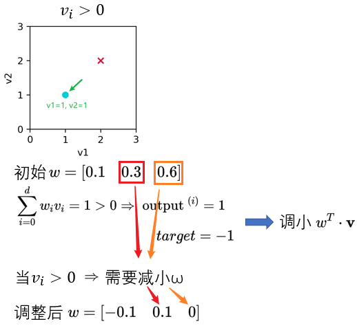 iris预测多层感知机 多层感知机bp算法_深度学习_05