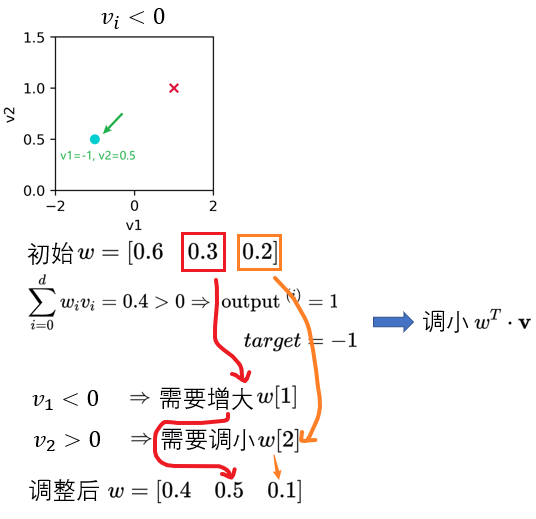 iris预测多层感知机 多层感知机bp算法_深度学习_06