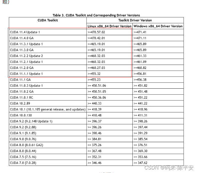 gpu驱动版本怎么看 gpu驱动是干嘛的_深度学习