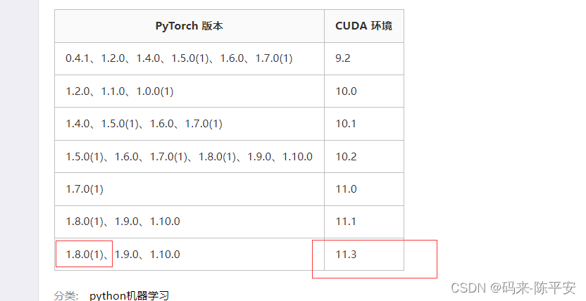 gpu驱动版本怎么看 gpu驱动是干嘛的_CUDA_02