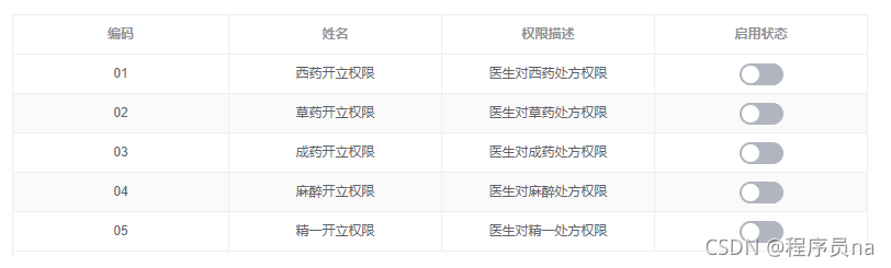 element表格数据未重新渲染 elementui中table表格渲染,element表格数据未重新渲染 elementui中table表格渲染_vue,第1张