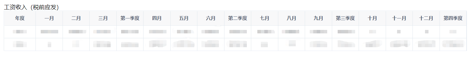 element表格数据未重新渲染 elementui中table表格渲染,element表格数据未重新渲染 elementui中table表格渲染_element表格数据未重新渲染_03,第3张