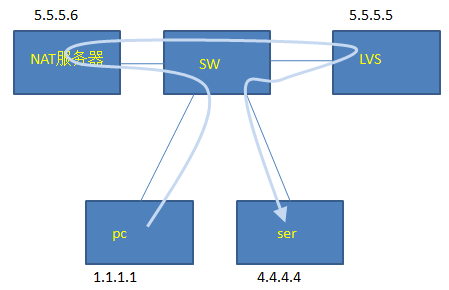 wireshark 怎么查看丢包率 wireshark如何看丢包率_网络安全_09