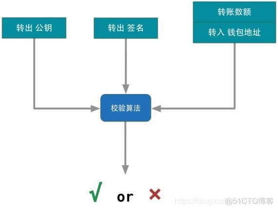 apk包 公钥 公钥是钱包地址吗_比特币_05