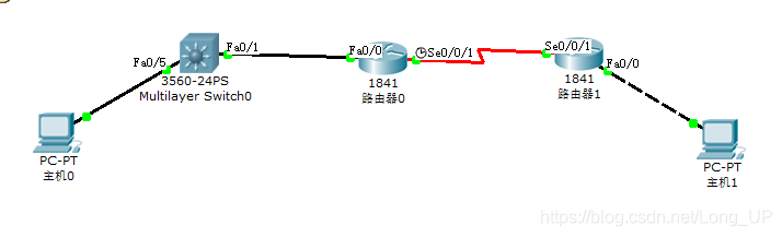 OSPF单区域配置实验 单区域ospf配置 实验报告_网关