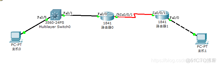 OSPF单区域配置实验 单区域ospf配置 实验报告_物联网