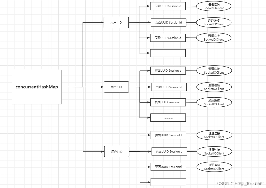 springboot SocketTimeoutException连接超时时间设置 socket.io springboot_spring boot_03